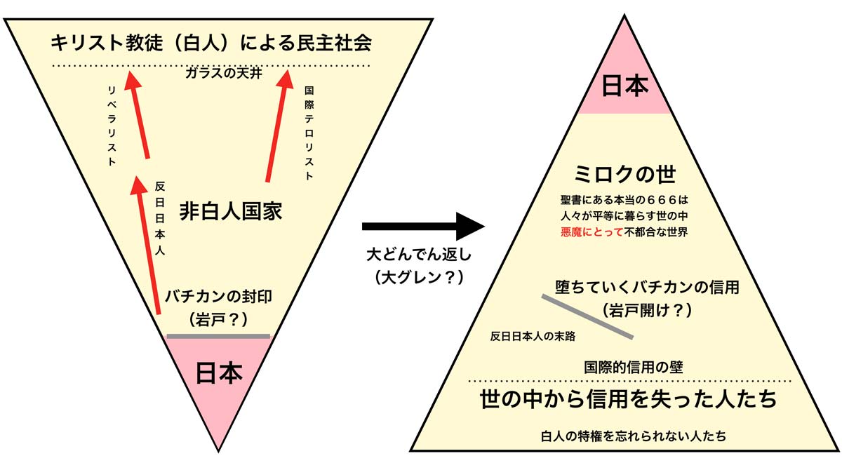 大グレン図